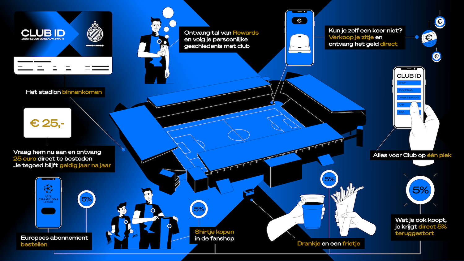 Fans Club Brugge vragen zelf om abonnementsprijzen te verhogen