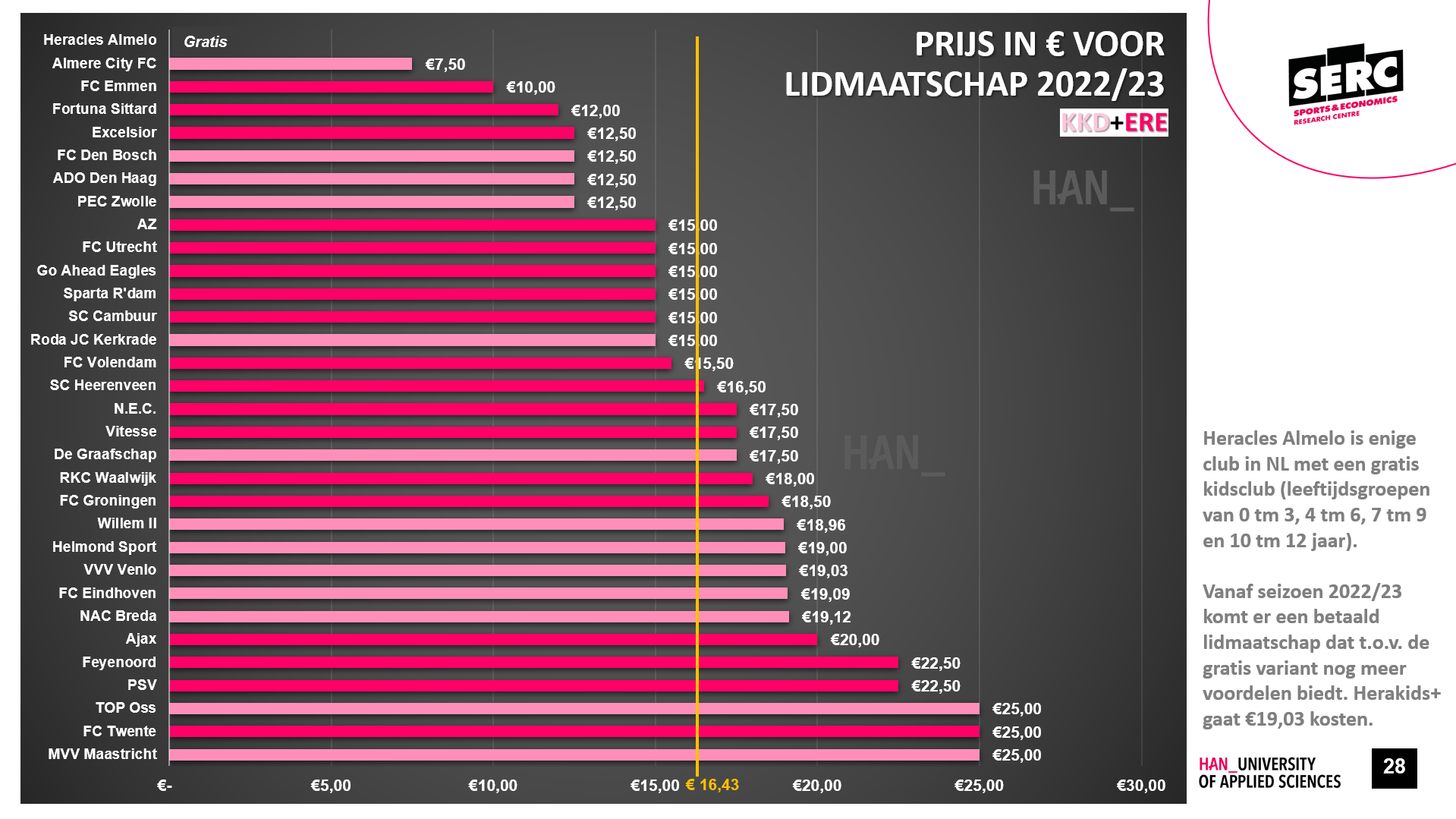 Dit Kost Een Seizoenkaart In De Eredivisie In Het Seizoen 2022/'23 |  Sportnext - De Sportmarketing Community